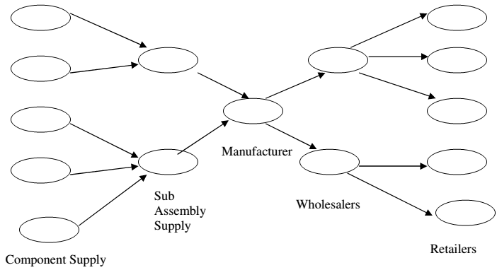 791_value chain.png